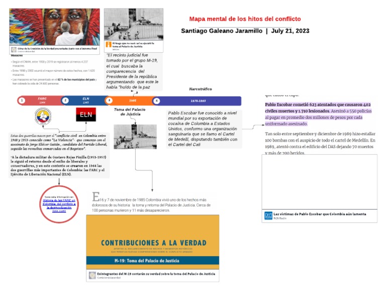 Mapa Mental de Los Hitos Del Conflicto | PDF | Colombia | Guerras ...