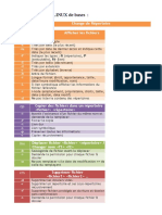 Commandes de Bases Unix