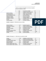 Ejercicios Estado de Resultados 2 - 21