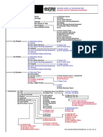 Auronica Fire Detection Operation Manual