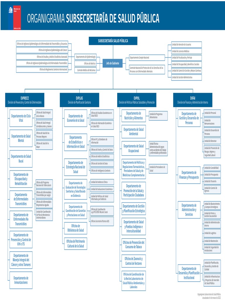 Organigrama Gabinete Ministro y Salud Pública | PDF | Seguridad y salud