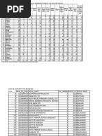 INFRASTRUCTURE GAP by Name To CIVIL