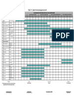 Tabel v.3 Jadwal Rencana Penugasan Personil