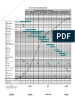 Tabel V.2 Jadwal Rencana Pelaksanaan Pekerjaan