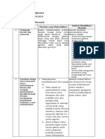 LK. 1.1. Identifikasi Masalah - Roza Firdaus - 223157913423