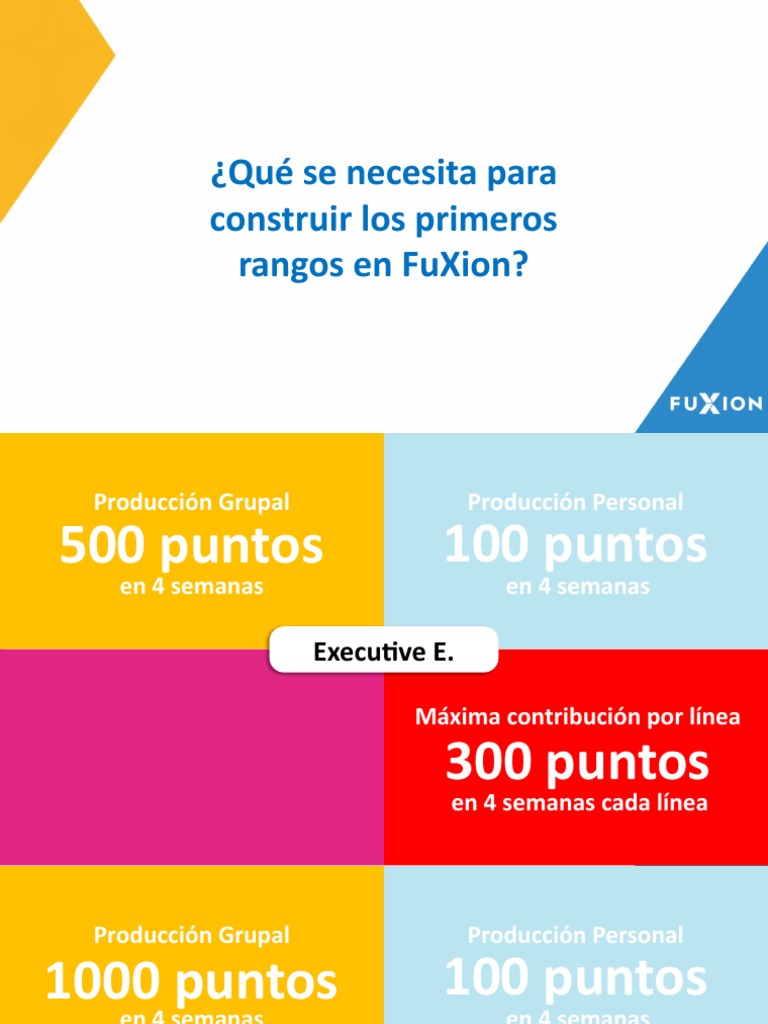 Rangos y requisitos en FuXion 2024 | PDF