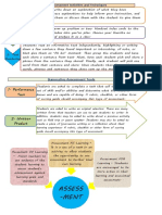 Formative Assessment Activities and Techniques