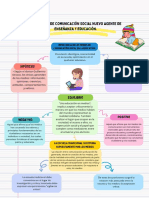 Documento A4 Mapa Conceptual Creativo Juvenil Colorido