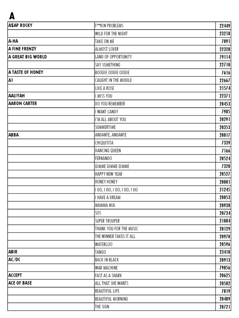 Songbook 2023 Apr Artists, PDF, Pop Songs