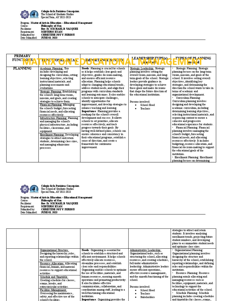 midterm-essentials-of-educational-management-pdf-leadership