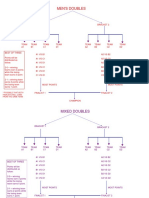 Badminton Flowchart