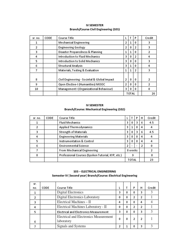 B tech 4th sem mechanical pdf beam structure fluid dynamics
