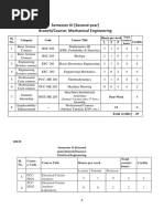 B.tech 3rd Sem Mechanical