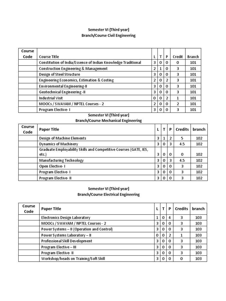 What Subjects Are There In Arts