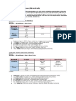 Simple Past Tense Nominal