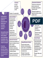 7 Distorções de Pensamento - Roxo - Hub Relief