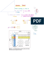 Periodic Table