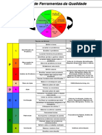 Resum o de Ferramentas Da Qualidade 1615074501