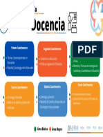 Materias - Docencia