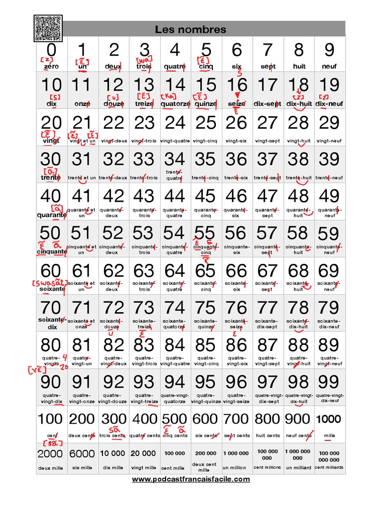 Les Nombres De 0 à 100 En Lettres Les Nombres en Lettres de 0 Ea 1 Milliard (A1-3 Ado) | PDF