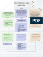 Gerencia Estrategica y Cambio Organiacional