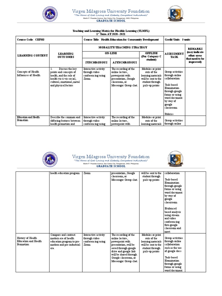 Teaching Health Education For Community Development | PDF | Learning