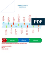 Línea de Tiempo de Los Años 1820 A 1855