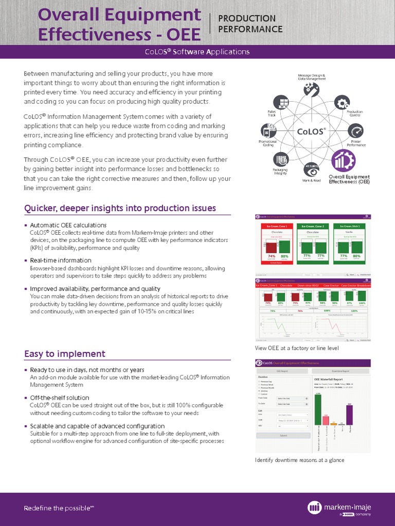 CoLOSV61OEEDSHQA1MarkemImaje PDF Performance Indicator
