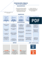 DNP Guía Rápida Innovación Pública PND