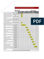 Gantt Chart