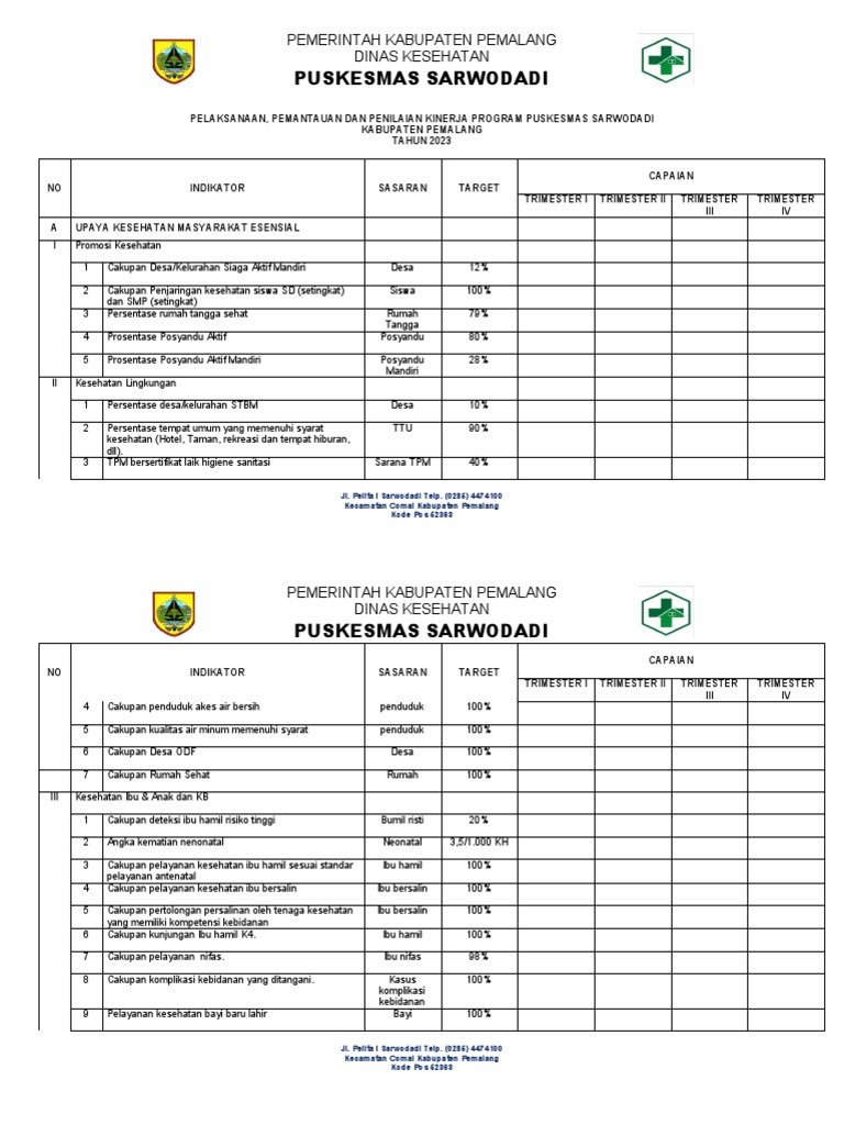 Pemantauan pungli di puskesmas
