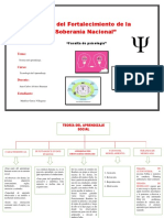 Teorias Del Aprendizaje.