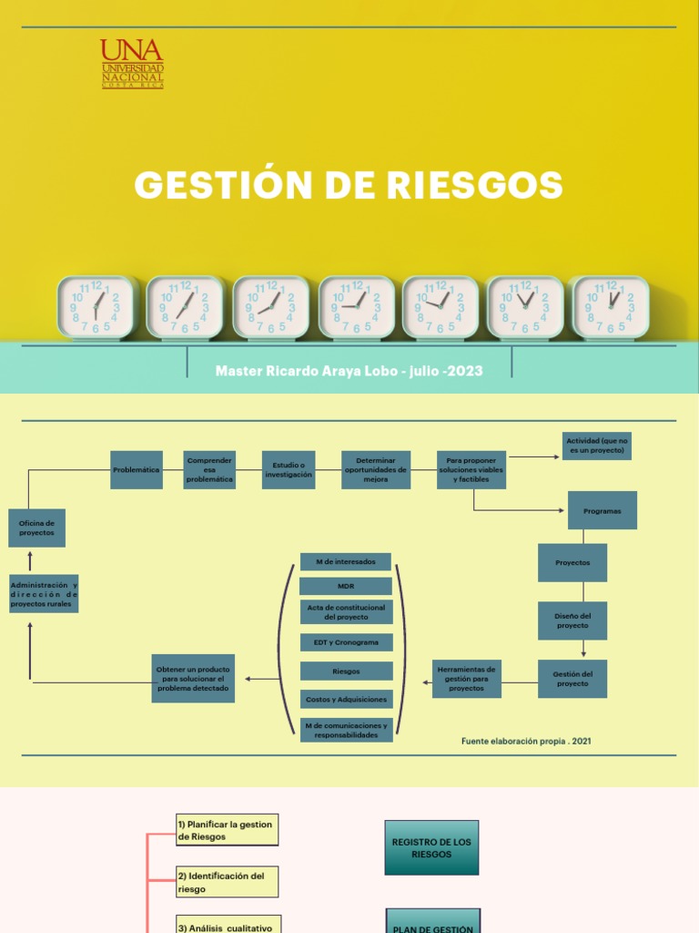 Gestión de Riesgos en Proyectos Rurales | PDF | Riesgo | Probabilidad