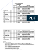 Evaluasi Kode Etik Pegawai PKM Sudi