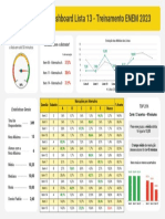 TE 2023 - Dashboard Lista 13