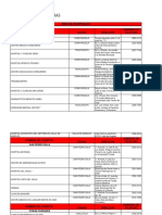 Red de Hospitales ENERO 2017