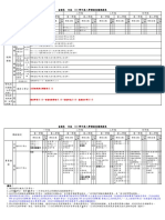 四技111課程結構規劃表 2