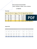 Análisis de Promedios Ciclo Escolar 2022-2023