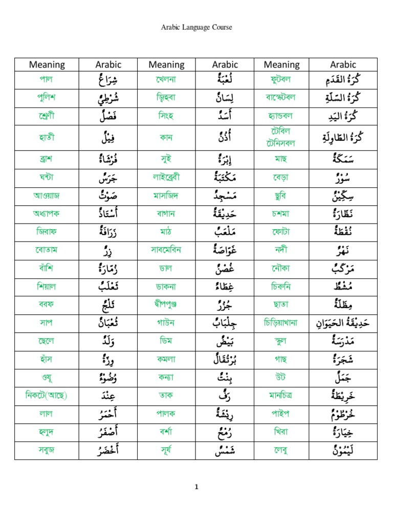 Noun List - 01 | PDF