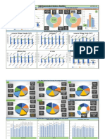 8supermarket Daily Sales Monitoring - February 2022 (24022022) Dashboard