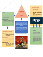 Infografik Titas