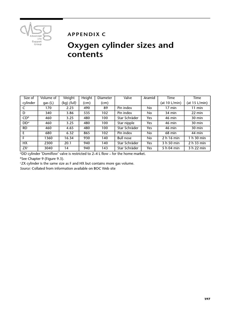 03-cylinder-sizes-for-medical-gases-pdf