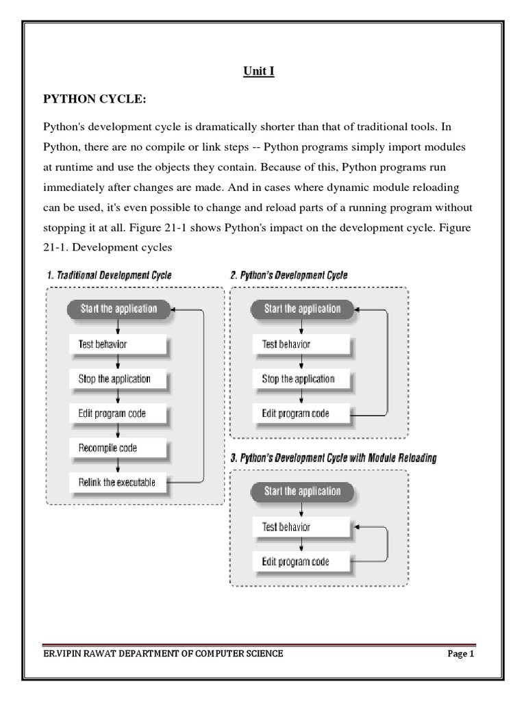 Python Complete Notes | PDF | Python (Programming Language) | Data Type