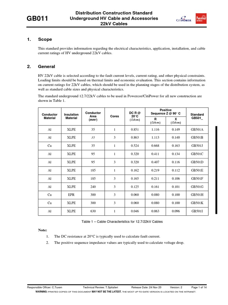 GB011 Underground HV Cable and Accessories 22kV Cables PDF