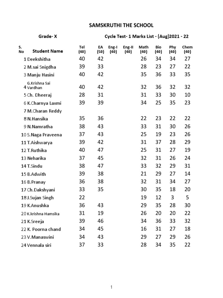 Grade X Cycle Test Results | PDF