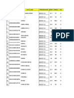 Pos Wanasari Entry