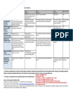 CEBM Levels of Evidence 2.1