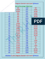 Percentage To Fraction, Square, Cube, Mensuration, Quadratic Tables