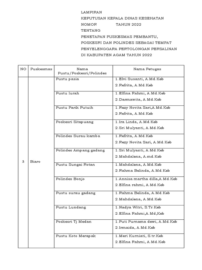 LAMPIRAN SK PF AGAM 22 Pusk Biaro PDF