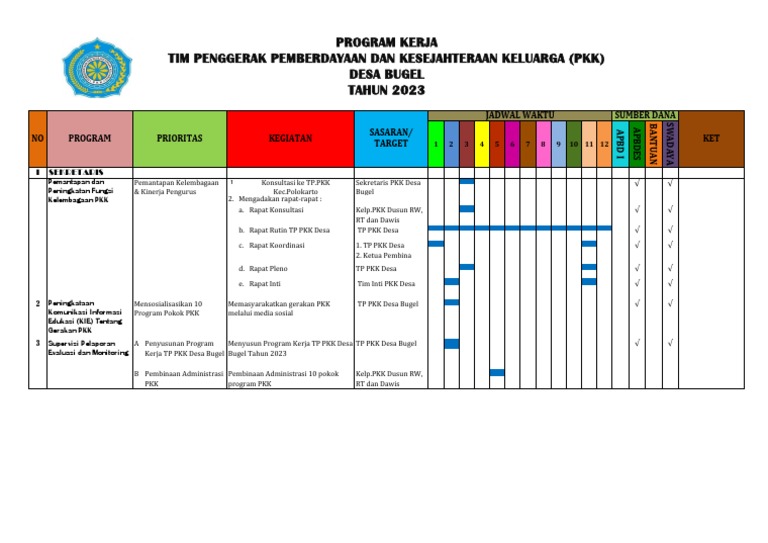 Program Kerja PKK Desa Bugel 2023 | PDF